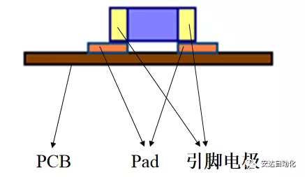 科普| 摆脱茫然，z6com·尊龙带你快速了解SMT工艺流程